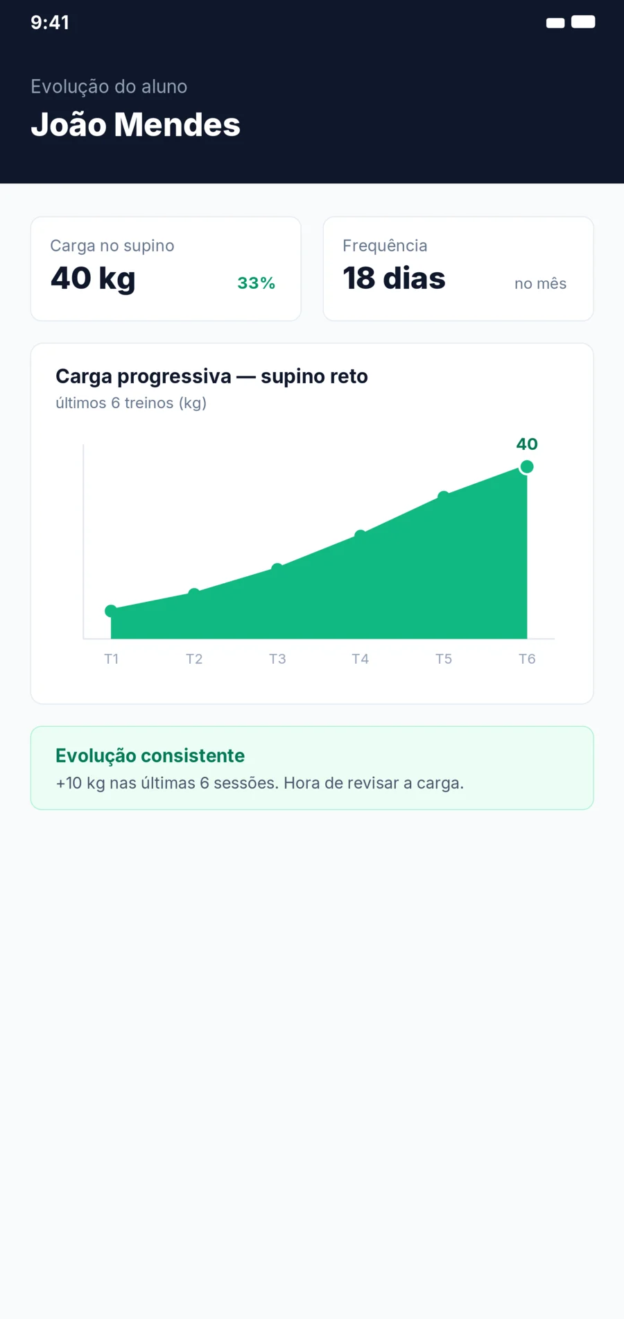 Evolução do aluno