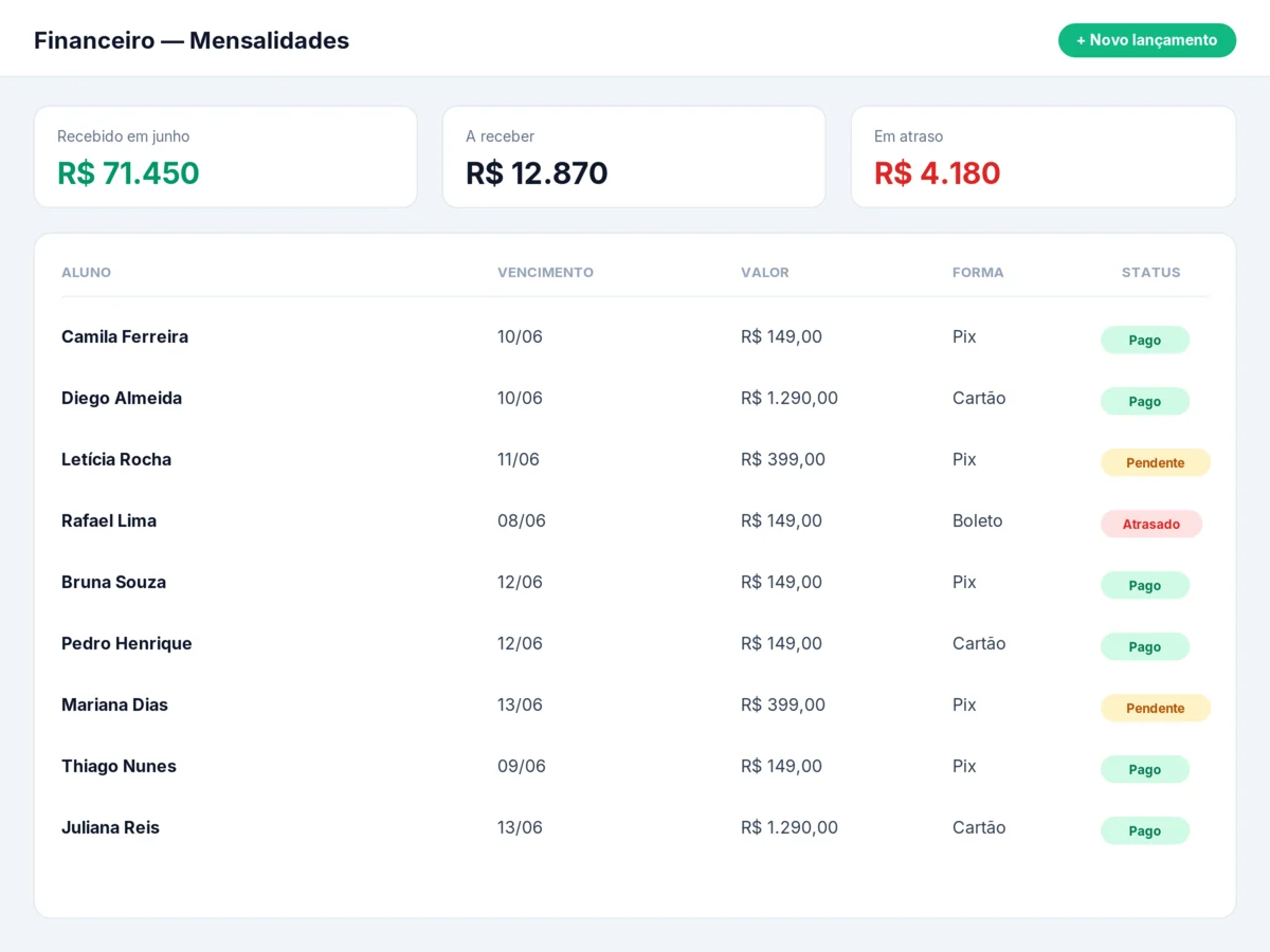 Gestão financeira